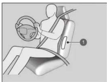 Honda Jazz e:HEV (2023) - Seitenairbags - 1