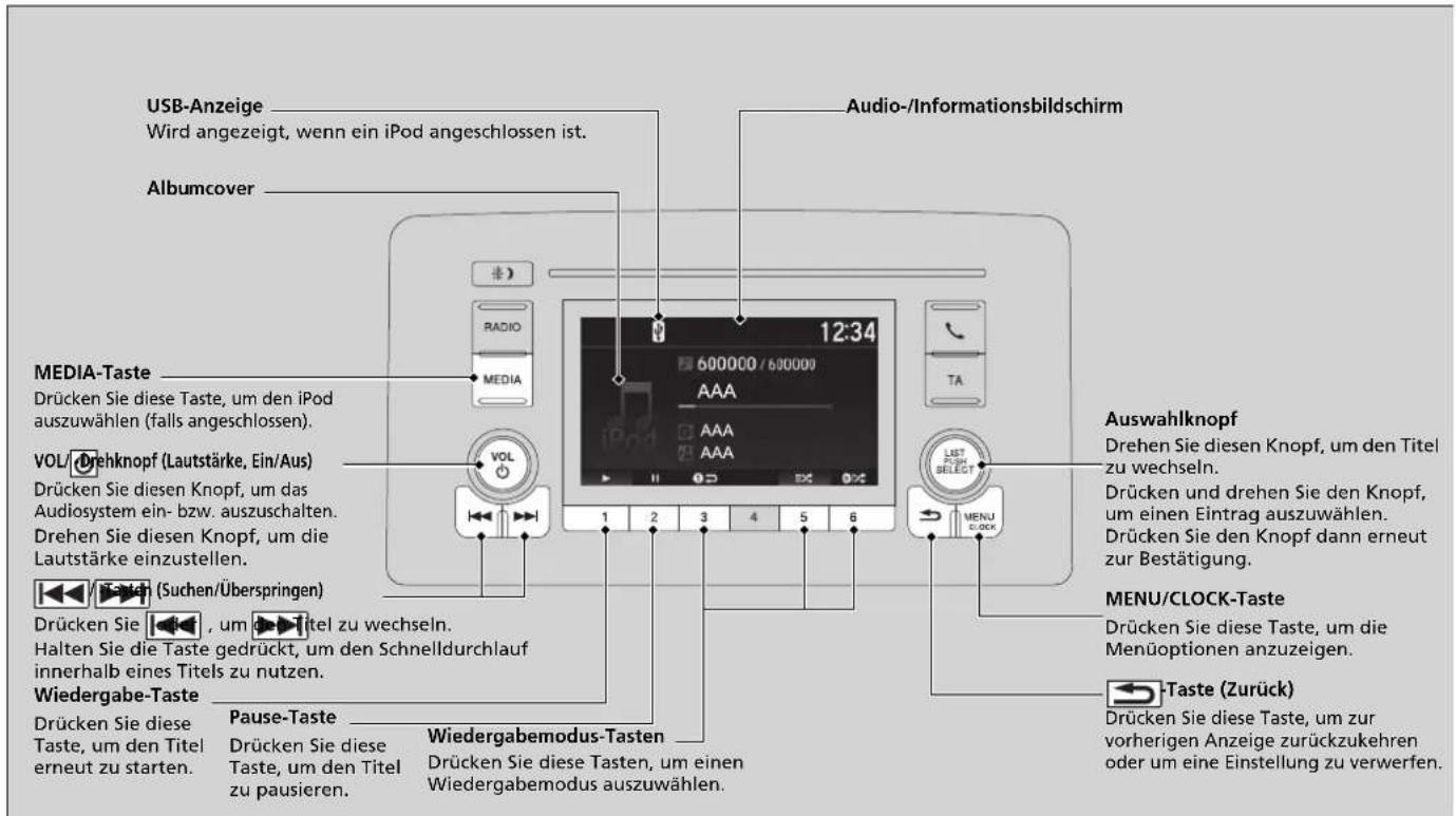 USB-Anzeige Wird angezeigt, wenn ein iPod angeschlossen ist. Albumcover Media-Taste Drücken Sie diese Taste, um den iPod auszuwählen (falls angeschlossen). VOL/Drehknopf (Lautstärke, Ein/Aus) Drücken Sie diesen Knopf, um das Audiosystem ein- bzw. auszuschalten. Drehen Sie diesen Knopf, um die Lautstärke einzustellen. (Suchen/Überspringen) Drücken Sie , um Titel zu wechseln. Halten Sie die Taste gedrückt, um den Schnelldurchlauf innerhalb eines Titels zu nutzen. Wiedergabe-Taste Drücken Sie diese Taste, um den Titel erneut zu starten. Pause-Taste Drücken Sie diese Taste, um den Titel zu pausieren. Audio-/Informationsbildschirm 12:34 600000 / 600000 AAA AAA AAA 1 2 3 4 5 6 TA VOL LIST SELECT MENU CLOCK Auswahlknopf Drehen Sie diesen Knopf, um den Titel zu wechseln. Drücken und drehen Sie den Knopf, um einen Eintrag auszuwählen. Drücken Sie den Knopf dann erneut zur Bestätigung. MENU/CLOCK-Taste Drücken Sie diese Taste, um die Menüoptionen anzuzeigen. Taste (Zurück) Drücken Sie diese Taste, um zur vorherigen Anzeige zurückzukehren oder um eine Einstellung zu verwerfen.
