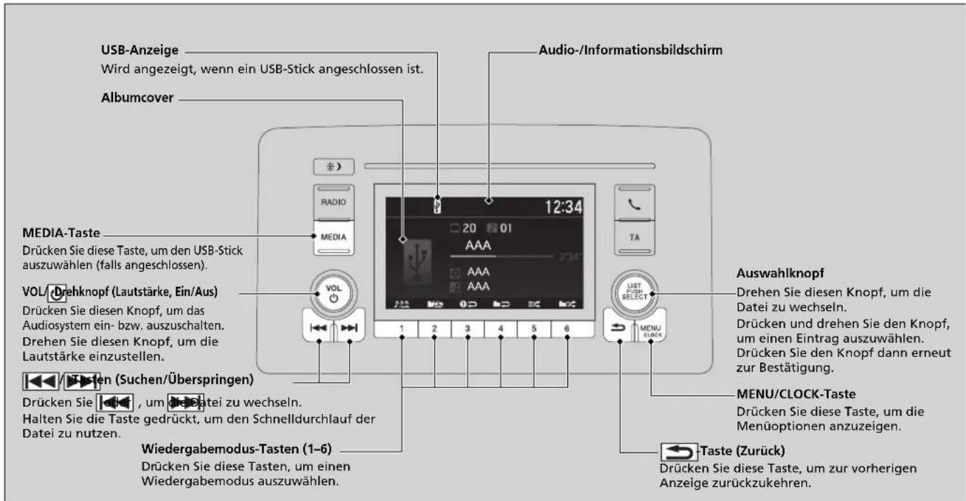USB-Anzeige Wird angezeigt, wenn ein USB-Stick angeschlossen ist. Albumcover Media-Taste Drücken Sie diese Taste, um den USB-Stick auszuwählen (falls angeschlossen). VOL/Drehknopf (Lautstärke, Ein/Aus) Drücken Sie diesen Knopf, um das Audiosystem ein- bzw. auszuschalten. Drehen Sie diesen Knopf, um die Lautstärke einzustellen. Tränen (Suchen/Überspringen) Drücken Sie , um Datei zu wechseln. Halten Sie die Taste gedrückt, um den Schnelldurchlauf der Datei zu nutzen. Wiedergabemodus-Tasten (1-6) Drücken Sie diese Tasten, um einen Wiedergabemodus auszuwählen. Audio-/Informationsbildschirm 12:34 20 01 AAA AAA AAA 1 2 3 4 5 6 LIST PUN SELECT TA Auswahlknopf Drehen Sie diesen Knopf, um die Datei zu wechseln. Drücken und drehen Sie den Knopf, um einen Eintrag auszuwählen. Drücken Sie den Knopf dann erneut zur Bestätigung. MENU/CLOCK-Taste Drücken Sie diese Taste, um die Menüoptionen anzuzeigen. Taste (Zurück) Drücken Sie diese Taste, um zur vorherigen Anzeige zurückzukehren.