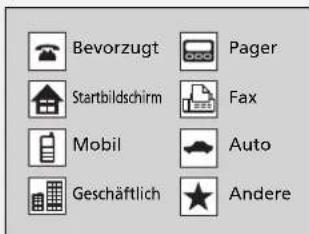 Bevorzugt Pager Startbildschirm Fax Mobil Auto Geschäftlich Andere