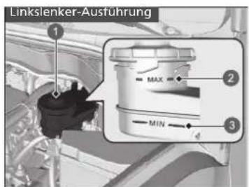 Linkslenker-Ausführung 1 MAX MIN 2 3