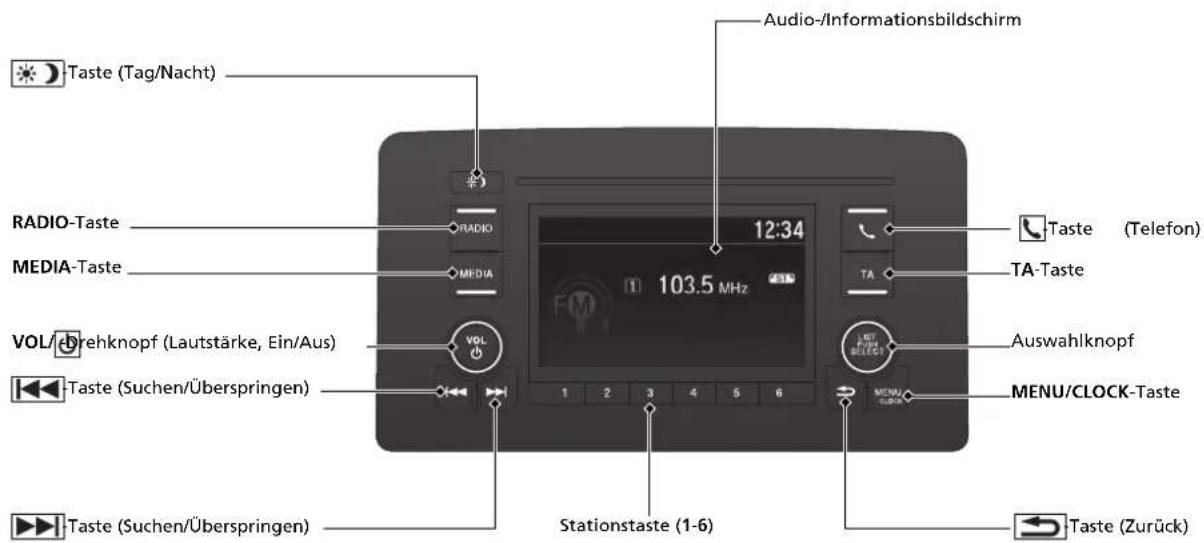 Audio-/Informationsbildschirm Taste (Tag/Nacht) RADIO-Taste MEDIA-Taste VOL/Drehknopf (Lautstärke, Ein/Aus) Taste (Suchen/Überspringen) Taste (Suchen/Überspringen) 12:34 103.5 MHz 1 2 3 4 5 6 Stationstaste (1-6) TA TA-Taste Taste (Telefon) Auswahlknopf MENU/CLOCK-Taste Taste (Zurück)