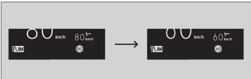 80 km/h 80 → 80 km/h 60 km/h LIM 60