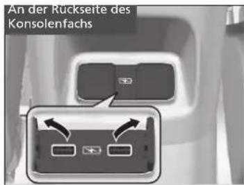 An der Rückseite des Konsolenfachs