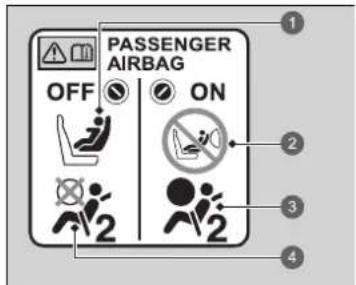 PASSENGER AIRBAG OFF ON 2 2 2 2 2 1 2 3 4