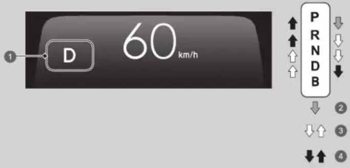 1 D 60 km/h ↑ ↑ ↑ ↑ ↑ P R N D B ↓ ↓ ↓ ↓ 2 ↓ ↑ 3 ↓ ↑ 4