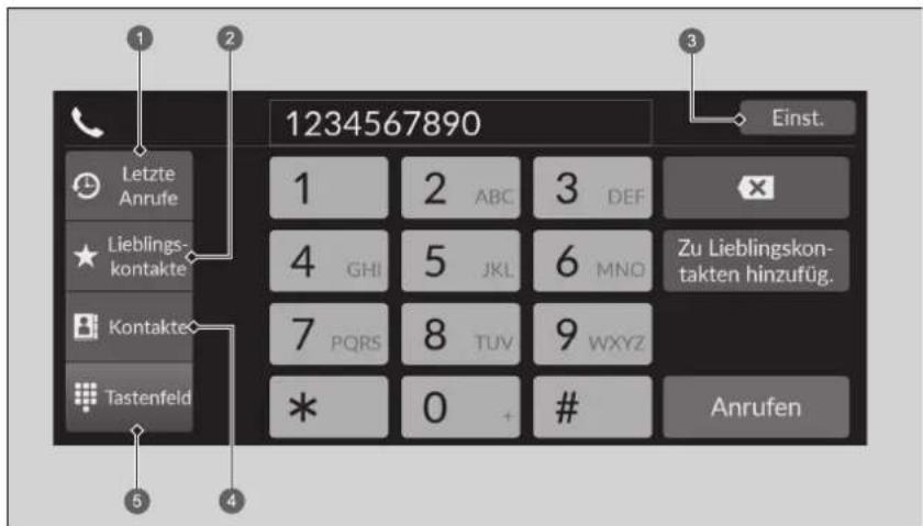 1234567890 Einst. Letzte Anrufe Lieblingskontakte Kontakte Tastenfeld 1 ABC 3 DEF 4 GHI 5 JKL 6 MNO Zu Lieblingskon-takten hinzufug. 7 PQRS 8 TUV 9 WXYZ * 0 + # Anrufen