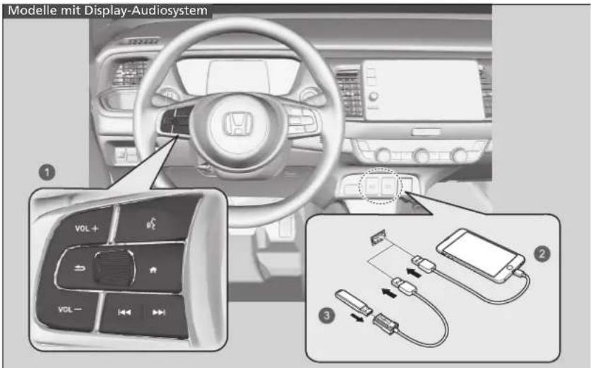 Modelle mit Display-Audiosystem 1 VOL+ VOL- 2 3