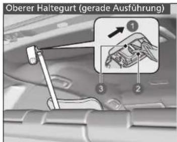 Oberer Haltegurt (gerade Ausführung)