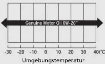 Honda Jazz e:HEV (2021) - Modelle ohne Benzinpartikelfilter - 5