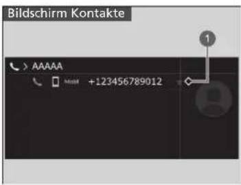 Bildschirm Kontakte > AAAAA +123456789012