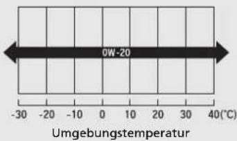 Honda Jazz e:HEV (2021) - Modelle ohne Benzinpartikelfilter - 6
