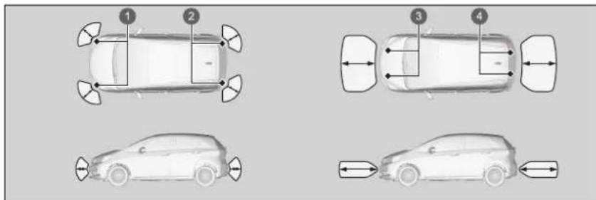 Honda Jazz e:HEV (2021) - Einparkhilfe\* - 1