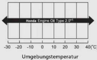 Honda Jazz e:HEV (2021) - Modelle ohne Benzinpartikelfilter - 2