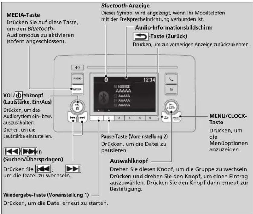 MEDIA-Taste Drücken Sie auf diese Taste, um den Bluetooth- Audiomodus zu aktivieren (sofern angeschlossen). VOL/ehreknopf (Lautstärke, Ein/Aus) Drücken, um das Audiosystem ein- bzw. auszuschalten. Drehen, um die Lautstärke einzustellen. (Suchen/Überspringen) Drücken Sie , um die Datei zu wechseln. Wiedergabe-Taste (Voreinstellung 1) Drücken, um die Datei erneut zu starten. Bluetooth-Anzeige Dieses Symbol wird angezeigt, wenn Ihr Mobiltelefon mit der Freisprecheinrichtung verbunden ist. Audio-Informationsbildschirm -Taste (Zurück) Drücken, um zur vorherigen Anzeige zurückzukehren. Pause-Taste (Voreinstellung 2) Drücken, um die Datei zu pausieren. Auswahlknopf Drehen Sie diesen Knopf, um die Gruppe zu wechseln. Drücken und drehen Sie den Knopf, um einen Eintrag auszuwählen. Drücken Sie den Knopf dann erneut zur Bestätigung.