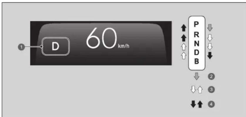 1 D 60 km/h ↑ ↑ ↑ ↑ ↑ P R N D B ↓ ↓ ↓ ↓ 2 ↓ ↑ 3 ↓ ↑ 4