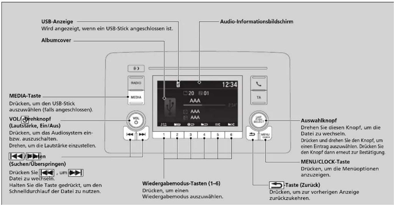 USB-Anzeige Wird angezeigt, wenn ein USB-Stick angeschlossen ist. Albumcover Audio-Informationsbildschirm MEDIA-Taste Drücken, um den USB-Stick auszuwählen (falls angeschlossen). VOL/Drehknopf (Lautstärke, Ein/Aus) Drücken, um das Audiosystem ein- bzw. auszuschalten. Drehen, um die Lautstärke einzustellen. (Suchen/Überspringen) Drücken Sie , um Datei zu wechseln. Halten Sie die Taste gedrückt, um den Schnelldurchlauf der Datei zu nutzen. 12:34 20 01 AAA AAA AAA 1 2 3 4 5 6 TA LIST SELECT MENU CLOCK Auswahlknopf Drehen Sie diesen Knopf, um die Datei zu wechseln. Drücken und drehen Sie den Knopf, um einen Eintrag auszuwählen. Drücken Sie den Knopf dann erneut zur Bestätigung. MENU/CLOCK-Taste Drücken, um die Menüoptionen anzuzeigen. Taste (Zurück) Drücken, um zur vorherigen Anzeige zurückzukehren.