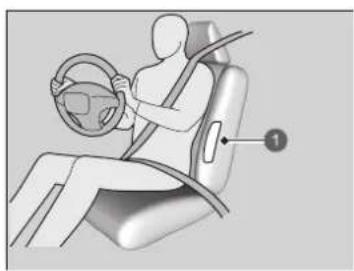 Honda Jazz e:HEV (2021) - Seitenairbags - 1