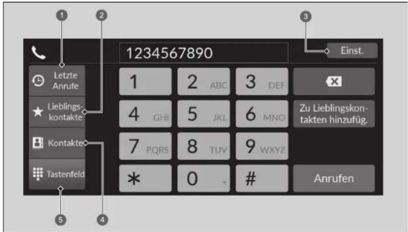 1234567890 Einst. Letzte Anrufe Lieblingskontakte Kontakte Tastenfeld 1 2 ABC 3 DEF 4 GHI 5 JKL 6 MNO Zu Lieblingskon-takten hinzufug. 7 PQRS 8 TUV 9 WXYZ * 0 + # Anrufen