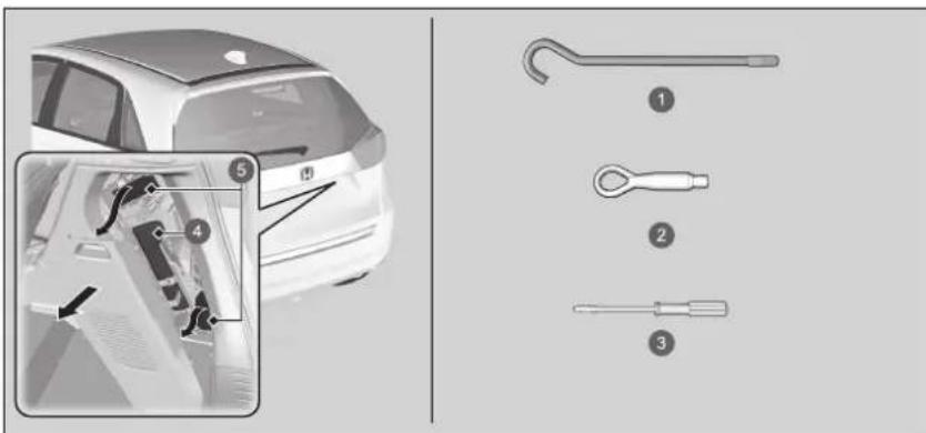 Honda Jazz e:HEV (2021) - Werkzeugtypen - 1