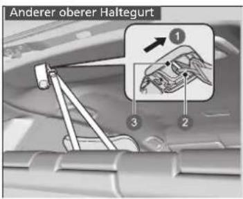 Anderer oberer Haltegurt ① ② ③