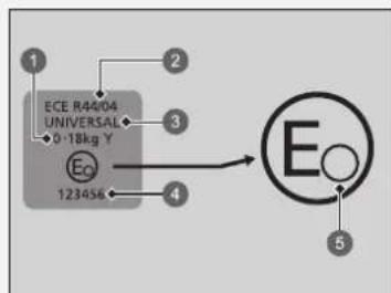 1 2 ECE R44/04 UNIVERSAL 0-18kg Y 3 Eo 123456 4 E 5
