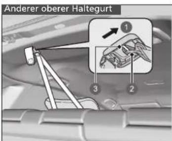 Anderer oberer Haltegurt ① ③ ②