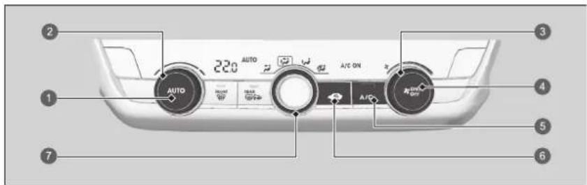 220 AUTO A/C ON AUTO 1 3 4 5 6 7