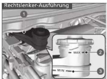 Rechtslenker-Ausführung 1 2 MAX MIN 3