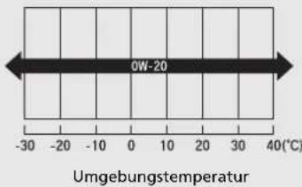 Honda Jazz e:HEV (2021) - Modelle ohne Benzinpartikelfilter - 3