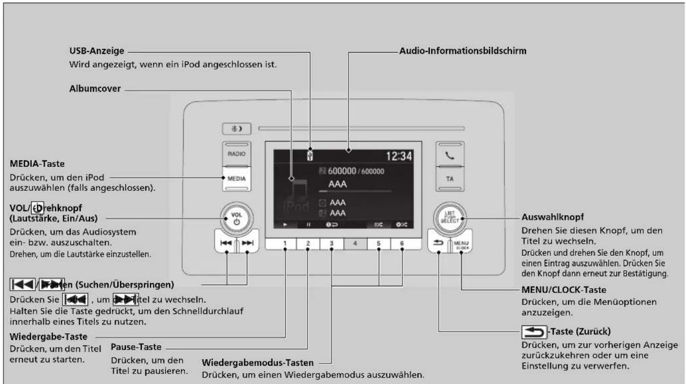USB-Anzeige Wird angezeigt, wenn ein iPod angeschlossen ist. Albumcover Media-Taste Drücken, um den iPod auszuwählen (falls angeschlossen). VOL/Drehknopf (Lautstärke, Ein/Aus) Drücken, um das Audiosystem ein- bzw. auszuschalten. Drehen, um die Lautstärke einzustellen. Auswahlknopf Drehen Sie diesen Knopf, um den Titel zu wechseln. Drücken und drehen Sie den Knopf, um einen Eintrag auszuwählen. Drücken Sie den Knopf dann erneut zur Bestätigung. Drücken Sie , um Titel zu wechseln. Halten Sie die Taste gedrückt, um den Schnelldurchlauf innerhalb eines Titels zu nutzen. Wiedergabe-Taste Drücken, um den Titel erneut zu starten. Pause-Taste Drücken, um den Titel zu pausieren. Wiedergabemodus-Tasten Drücken, um einen Wiedergabemodus auszuwählen. Taste (Zurück) Drücken, um zur vorherigen Anzeige zurückzukehren oder um eine Einstellung zu verwerfen.