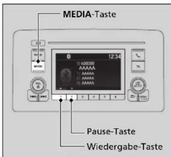 MEDIA-Taste 0 12:34 160000 AAAAA AAAAA AAAAA AAAAA Pause-Taste Wiedergabe-Taste