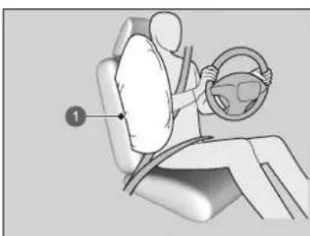 Honda Jazz e:HEV (2021) - Mittlerer Airbag - 2