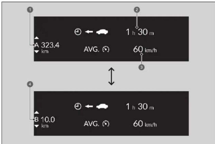 A 323.4 km AVG. 1 h 30 m 60 km/h 1 h 30 m AVG. 60 km/h
