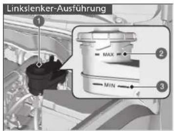 Linkslenker-Ausführung 1 MAX MIN 2 3