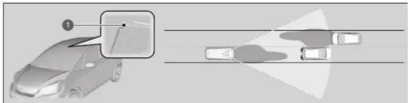 Honda Jazz e:HEV (2021) - Fernlichtassistent - 1