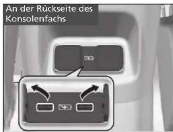 An der Rückseite des Konsolenfachs