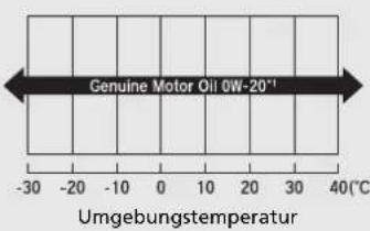Honda Jazz e:HEV (2021) - Modelle ohne Benzinpartikelfilter - 8