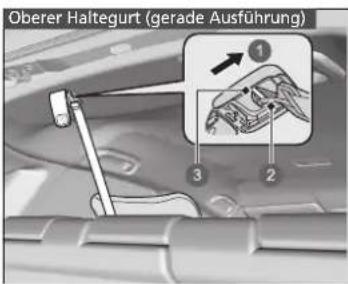 Oberer Haltegurt (gerade Ausführung)