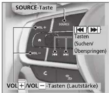SOURCE-Taste VOL+ VOL- Tasten (Suchen/ Überspringen) VOL+/VOL- -Tasten (Lautstärke)