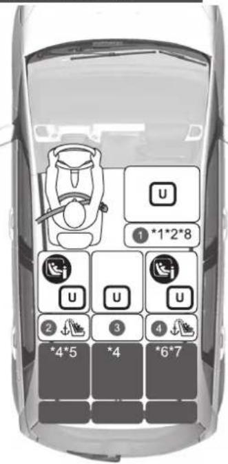 U ① *1*2*8 U U U 2 3 4 *4*5 *4 *6*7