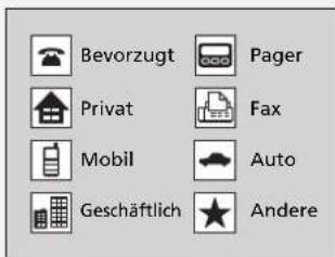 Bevorzugt Pager Privat Fax Mobil Auto Geschäftlich Andere