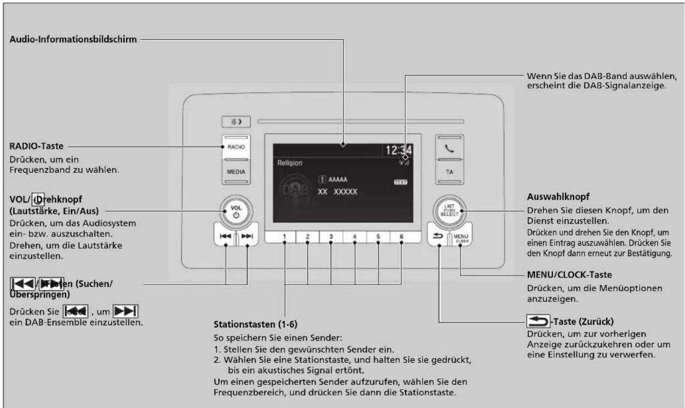 Audio-Informationsbildschirm RADIO-Taste Drücken, um ein Frequenzband zu wählen. VOL/ drehknopf (Lautstärke, Ein/Aus) Drücken, um das Audiosystem ein- bzw. auszuschalten. Drehen, um die Lautstärke einzustellen. drücken (Suchen/ Überspringen) Drücken Sie , um ein DAB-Ensemble einzustellen. Stationstasten (1-6) So speichern Sie einen Sender: Stellen Sie den gewünschten Sender ein. Wählen Sie eine Stationstaste, und halten Sie sie gedrückt, bis ein akustisches Signal ertönt. Um einen gespeicherten Sender aufzurufen, wählen Sie den Frequenzbereich, und drücken Sie dann die Stationstaste. Wenn Sie das DAB-Band auswählen, erscheint die DAB-Signalanzeige. Auswahlknopf Drehen Sie diesen Knopf, um den Dienst einzustellen. Drücken und drehen Sie den Knopf, um einen Eintrag auszuwählen. Drücken Sie den Knopf dann erneut zur Bestätigung. MENU/CLOCK-Taste Drücken, um die Menüoptionen anzuzeigen. Taste (Zurück) Drücken, um zur vorherigen Anzeige zurückzukehren oder um eine Einstellung zu verwerfen.