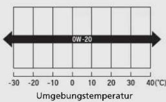 Honda Jazz e:HEV (2021) - Modelle ohne Benzinpartikelfilter - 9