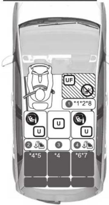UF ① *1*2*8 U U U 2 3 4 *4*5 *4 *6*7