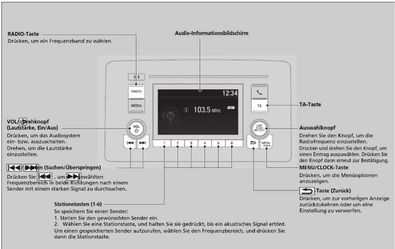 RADIO-Taste Drücken, um ein Frequenzband zu wählen. Audio-Informationsbildschirm 12:34 103.5 MHz TA-Taste VOL/Drehknopf (Lautstärke, Ein/Aus) Drücken, um das Audiosystem ein- bzw. auszuschalten. Drehen, um die Lautstärke einzustellen. 1 2 3 4 5 6 LIST SELECT MENU CLOCK Auswahlknopf Drehen Sie den Knopf, um die Radiofrequenz einzustellen. Drücken und drehen Sie den Knopf, um einen Eintrag auszuwählen. Drücken Sie den Knopf dann erneut zur Bestätigung. MENU/CLOCK-Taste Drücken, um die Menüoptionen anzuzeigen. Taste (Zurück) Drücken, um zur vorherigen Anzeige zurückzukehren oder um eine Einstellung zu verwerfen. DRücken Sie um das Audiosystem ein- bzw. auszuschalten. Drehen, um die Lautstärke einzustellen. Drücken Sie um das Audiosystem ein- bzw. auszuschalten. Drücken Sie um das Audiosystem ein- bzw. auszuschalten. Drücken Sie um das Audiosystem ein- bzw. auszuschalten. Drücken Sie um das Audiosystem ein- bzw. auszuschalten. Drücken Sie um das Audiosystem ein- bzw. auszuschalten. Drücken Sie um das Audiosystem ein- bzw. auszuschalten. Drücken Sie um das Audiosystem
