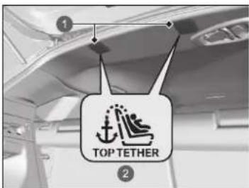 TOP TETHER ① ②