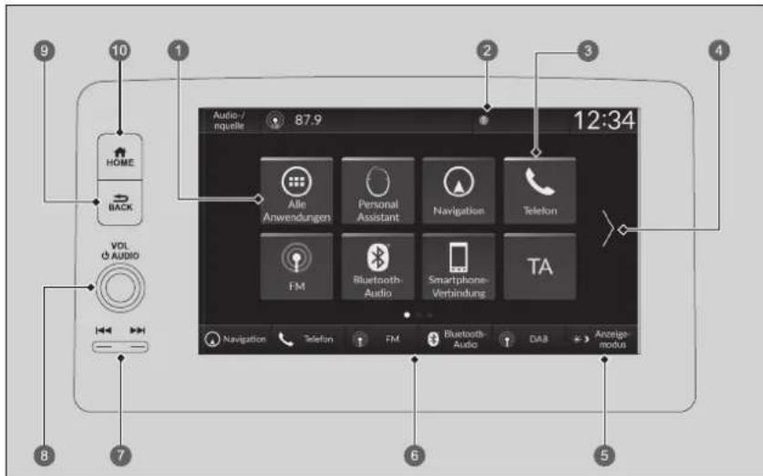 12:34 Audio / riquette 87.9 1 2 3 4 HOME BACK VOL AUDIO Ade Anwendungen Personal Assistant Navigation Telephone FM Bluetooth Audio Smartphone-Verbindung TA Navigation Telefon FM Bluetooth Audio DA8 Anzeige-modus
