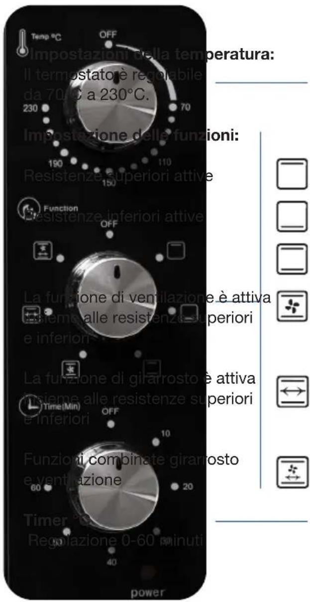 Temp °C OFF Impostazioni della tempera: Il termostato è regolabile da 70°C a 230°C. 230 70 190 110 Impostazione delle funzioni: Resistenze superiori attive 150 Function OFF La funzione di ventilazione è attiva e sieme alle resistenze superiori e inferiori La funzione di girarrosto è attiva e insieme alle resistenze superiori e inferiori Time(Min) OFF Funzioni combinate girarrosto e ventrazione 60 20 Timer Regolazione 0-60 minuti power