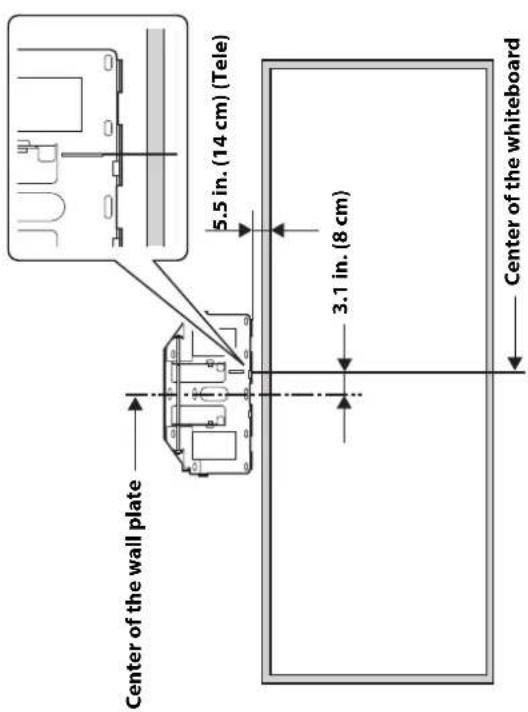 Center of the wall plate 5.5 in. (14 cm) (Tele) 3.1 in. (8 cm) Center of the whiteboard